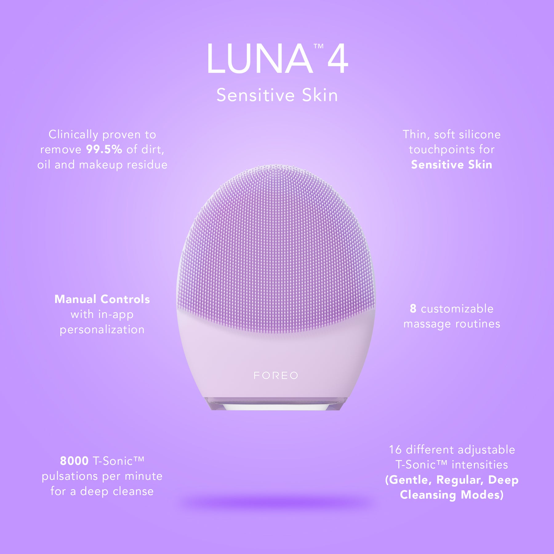 Luna 4 Sensitive Skin