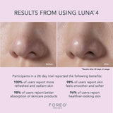 Luna 4 Sensitive Skin