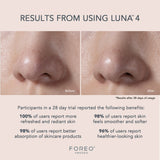 Luna 4 Balanced Skin