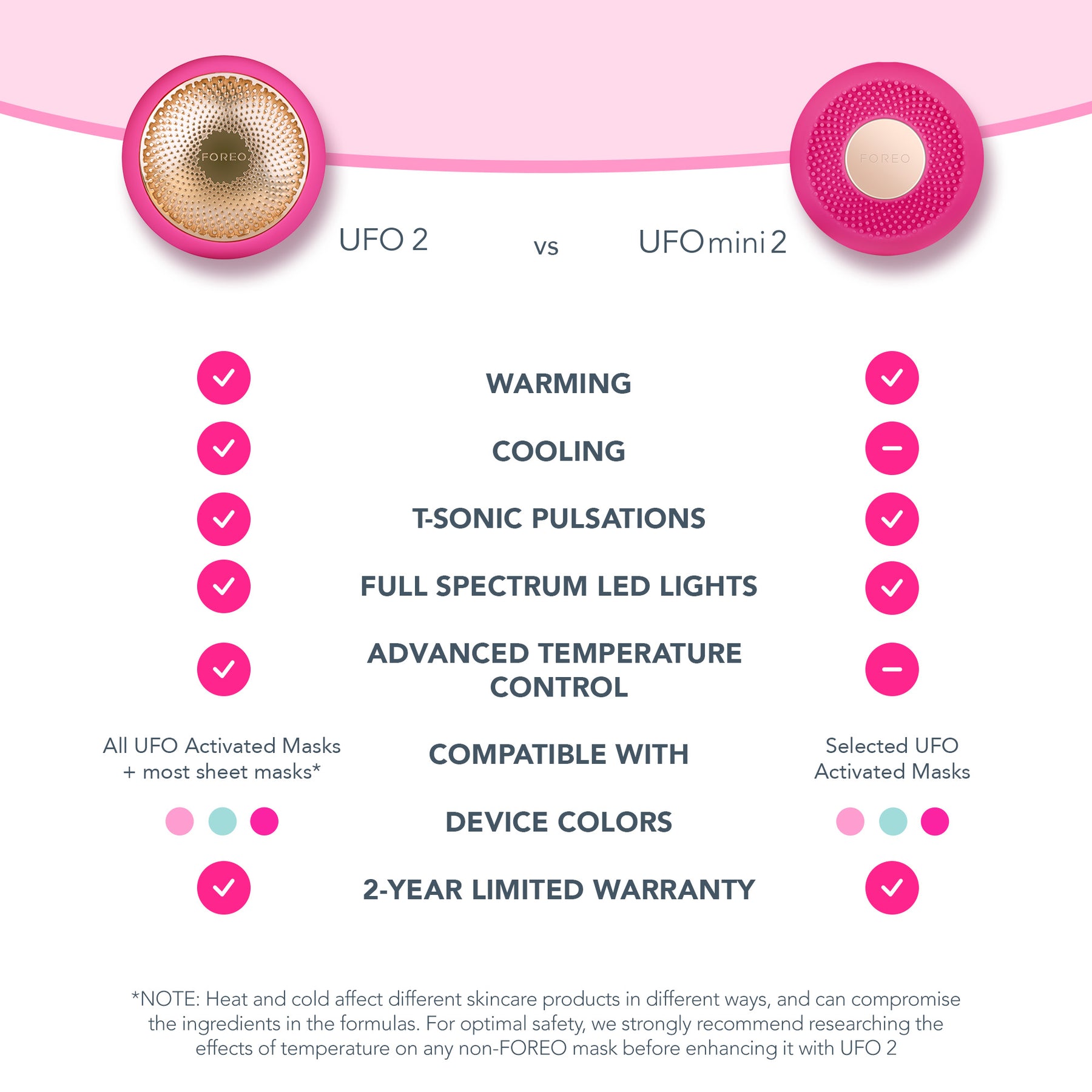 Ufo Mini 2 Fuchsia
