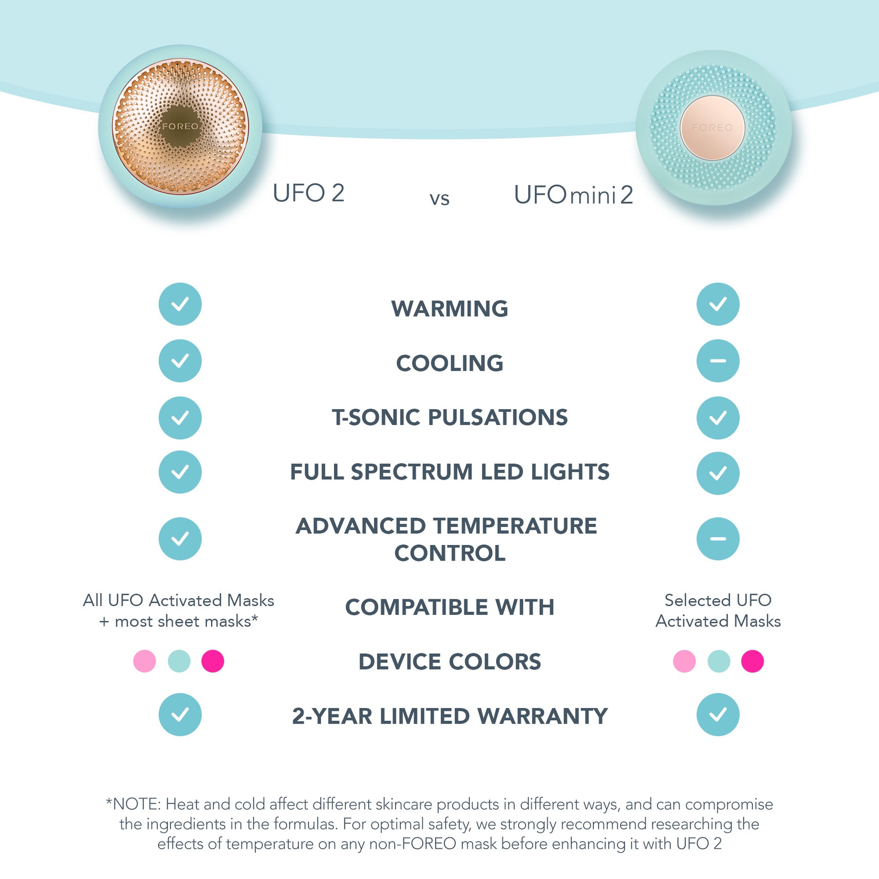 Ufo Mini 2 Mint